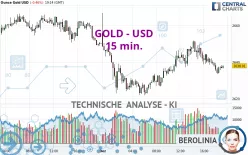 GOLD - USD - 15 min.