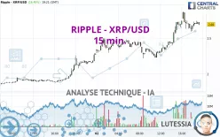 RIPPLE - XRP/USD - 15 min.