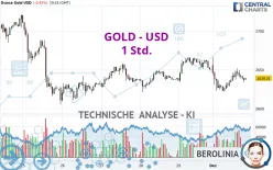 GOLD - USD - 1 Std.