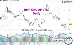 BHP GROUP LTD. - Daily