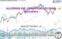 ALLSPRING INC. OPPORTUNITIES FUND - Giornaliero