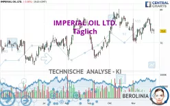 IMPERIAL OIL LTD. - Täglich