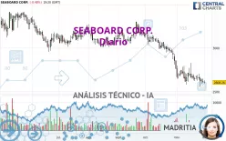 SEABOARD CORP. - Diario