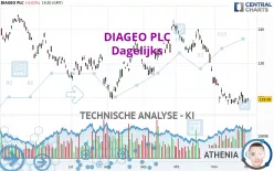 DIAGEO PLC - Dagelijks