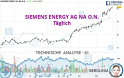 SIEMENS ENERGY AG NA O.N. - Täglich