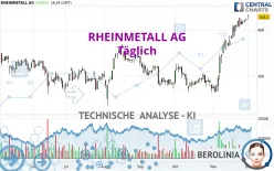 RHEINMETALL AG - Journalier