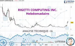 RIGETTI COMPUTING INC. - Hebdomadaire