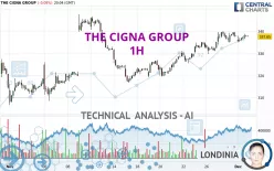 THE CIGNA GROUP - 1H