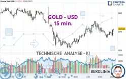 GOLD - USD - 15 min.