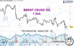 BRENT CRUDE OIL - 1H