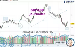 GBP/USD - Journalier