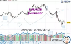 EUR/USD - Journalier