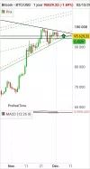 BITCOIN - BTC/USD - Journalier