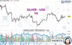 SILVER - USD - 1H