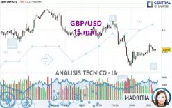 GBP/USD - 15 min.