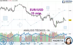 EUR/USD - 15 min.