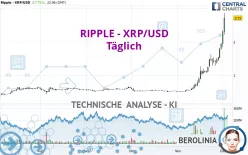 RIPPLE - XRP/USD - Täglich