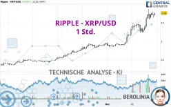 RIPPLE - XRP/USD - 1 Std.