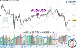 AUD/USD - 1H