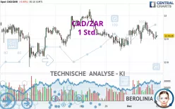 CAD/ZAR - 1 Std.