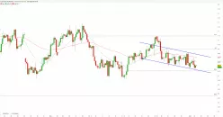 WTI CRUDE OIL - 4H