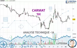 CARMAT - 1H