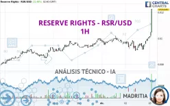 RESERVE RIGHTS - RSR/USD - 1H