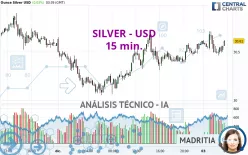 SILVER - USD - 15 min.