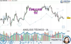 EUR/USD - 1H