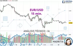 EUR/USD - 15 min.