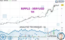 RIPPLE - XRP/USD - 1H