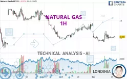 NATURAL GAS - 1H