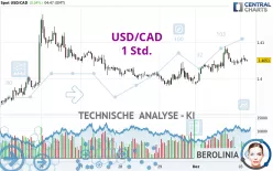 USD/CAD - 1 Std.