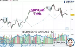 GBP/USD - 1 Std.