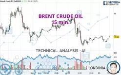 BRENT CRUDE OIL - 15 min.