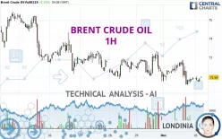 BRENT CRUDE OIL - 1H