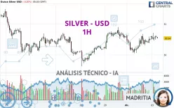 SILVER - USD - 1H