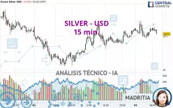 SILVER - USD - 15 min.