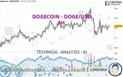 DOGECOIN - DOGE/USD - 1H