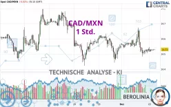 CAD/MXN - 1 Std.