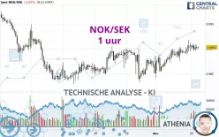 NOK/SEK - 1 uur