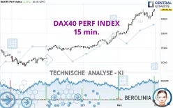 DAX40 PERF INDEX - 15 min.