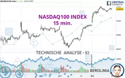 NASDAQ100 INDEX - 15 min.