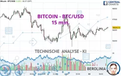 BITCOIN - BTC/USD - 15 min.