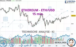 ETHEREUM - ETH/USD - 15 min.