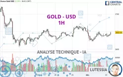 GOLD - USD - 1H