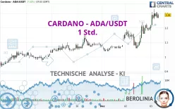 CARDANO - ADA/USDT - 1 Std.