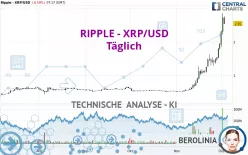 RIPPLE - XRP/USD - Täglich