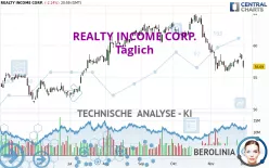 REALTY INCOME CORP. - Täglich