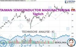 TAIWAN SEMICONDUCTOR MANUFACTURING CO. - Täglich